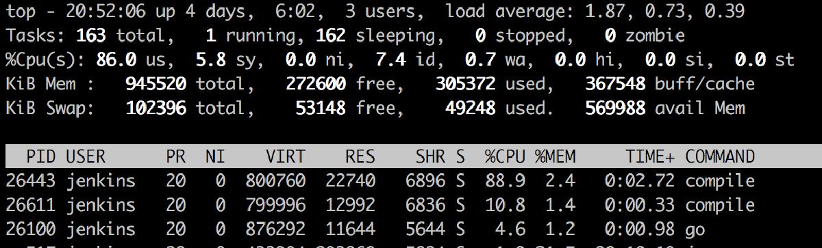 A snap of RPI3 top under load.