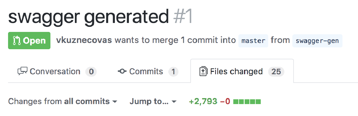 A pr example for the typical go swagger generation. Again.