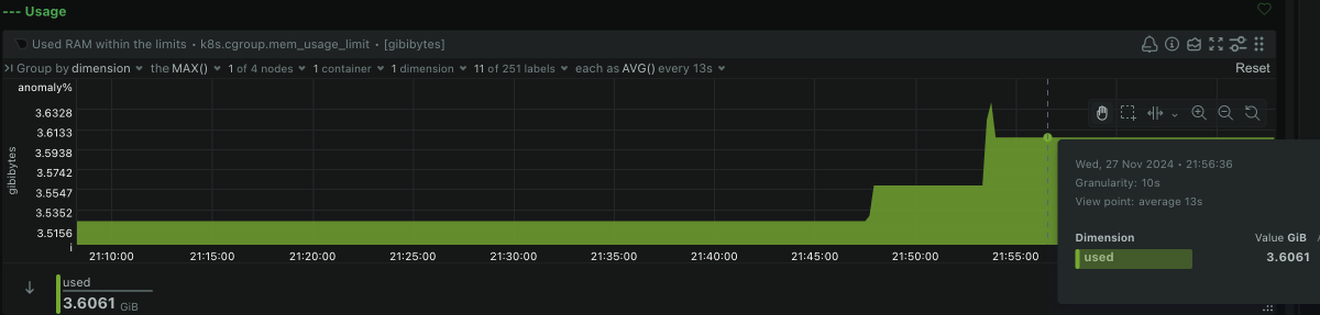 A snapshot of the netdata dashboard showing the API RAM usage